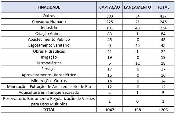 Tabela - cadastros RH-II