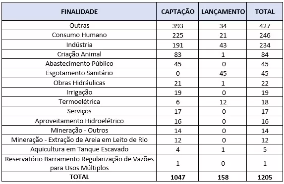Tabela - cadastros RH-II